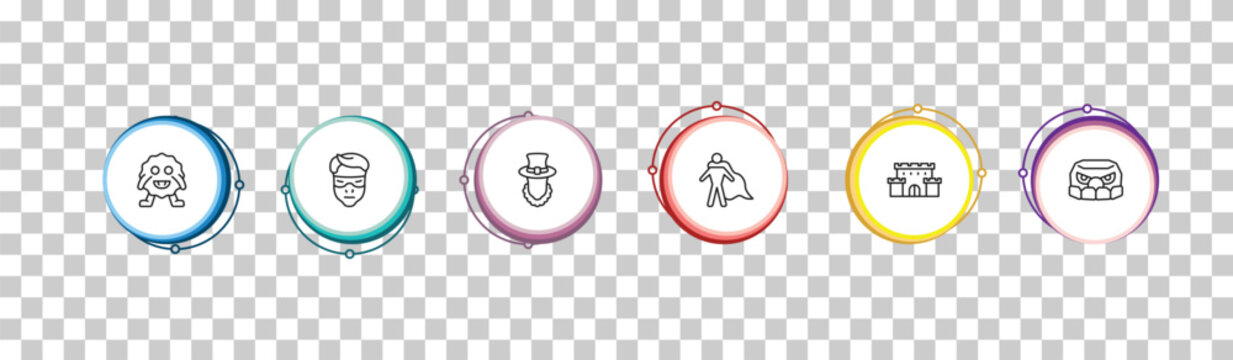 outline fairy tale icons set - monster, protagonist, leprechaun, . editable vector for web and mobile ui