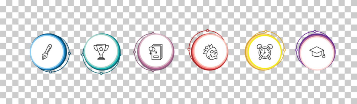 outline education icons set - fountain pen, big trophy, fraternity, education. editable vector for web and mobile ui