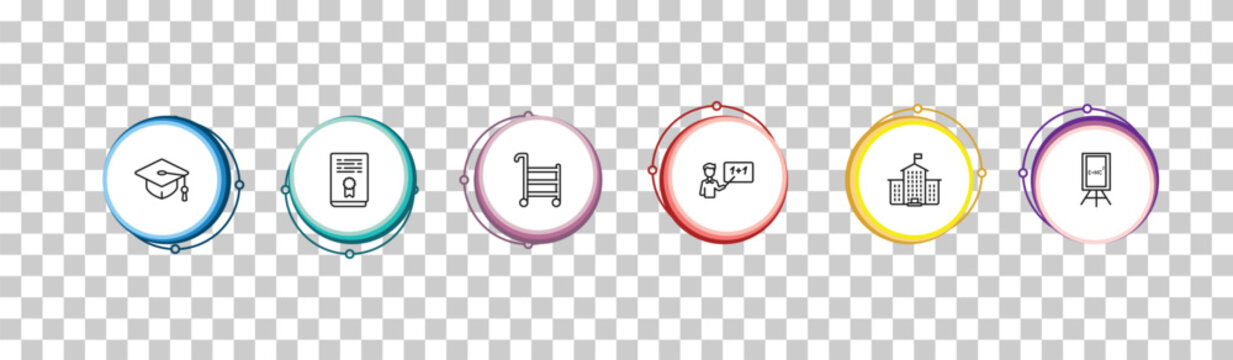outline education icons set - graduation cap, thesis, school cart, relativity formulae. editable vector for web and mobile ui