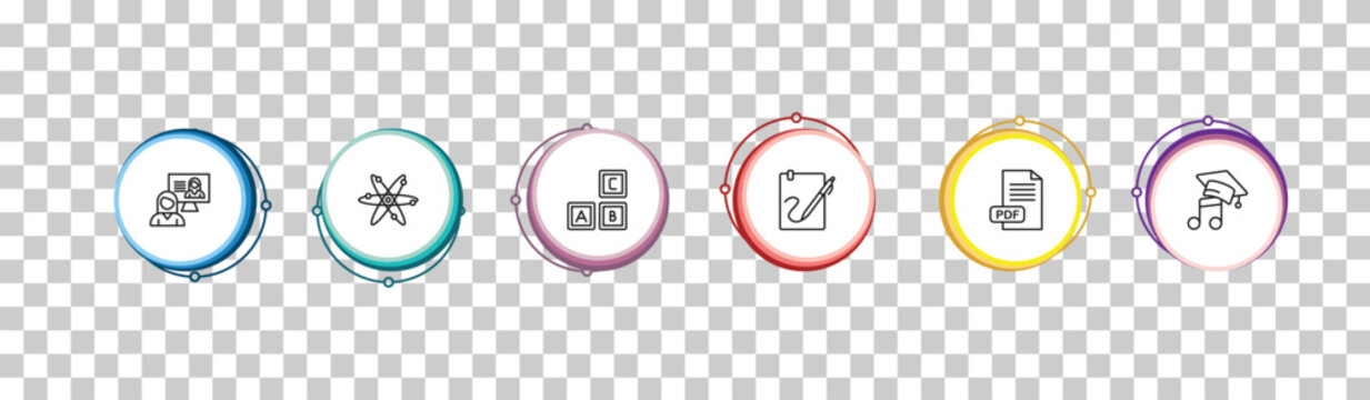 outline education icons set - interactive course, atom, creche, graduation's music. editable vector for web and mobile ui
