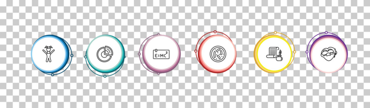 outline education icons set - kids, pie chart, theory of relativity, quasimodo. editable vector for web and mobile ui