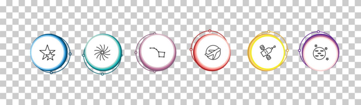 outline astronomy icons set - double star, milky way, ursa major, neptune with satellite. editable vector for web and mobile ui