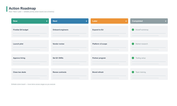 Action roadmap now next later board vector editable priority execution plan project management stages