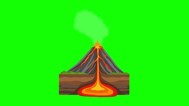 animation of Volcanic eruption cross section diagram with text title, showing volcano anatomy with magma chamber, lava flow and ash cloud for education, green screen