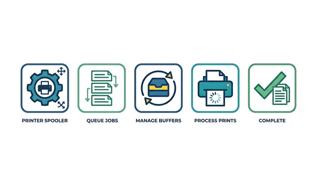 Icon set illustrating technical steps for document handling systems involving data buffering job sequencing and final output processing for office hardware