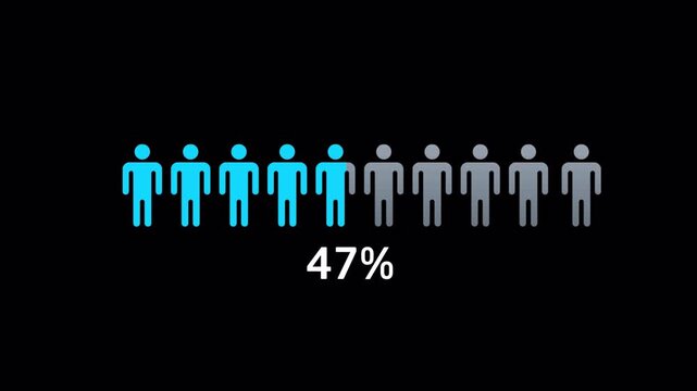 90 Percent Human Percentage Counter Animation in 4K with Transparent Background