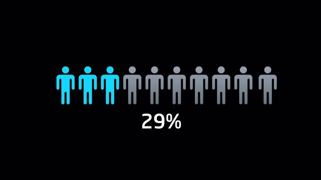 55 Percent Human Percentage Counter Animation in 4K with Transparent Background