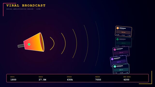 An engaging user acquisition animation shows viral social media marketing statistics growing exponentially as digital broadcast waves amplify incoming content posts.