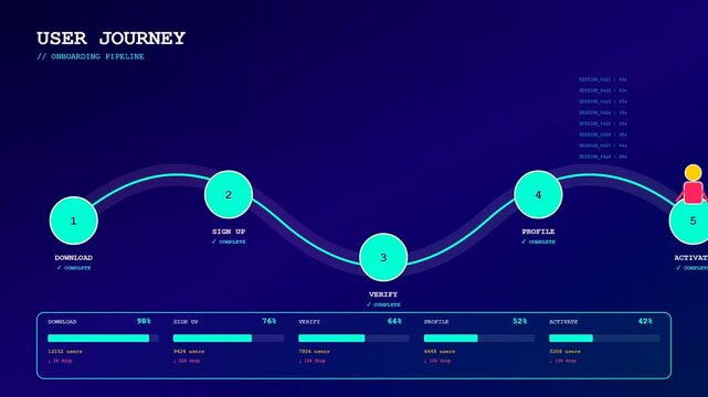 This colorful user acquisition animation visualizes a digital onboarding funnel path where a cartoon figure navigates step by step through conversion stages.