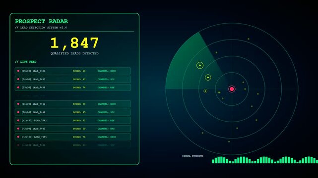 A futuristic digital interface displays a User Acquisition Animation scanning for business leads with radar and data tracking metrics across three panels.