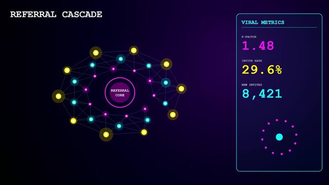 This futuristic User Acquisition Animation displays fluctuating digital dashboard metrics tracking viral referral network growth and real time statistical visual analytics data.