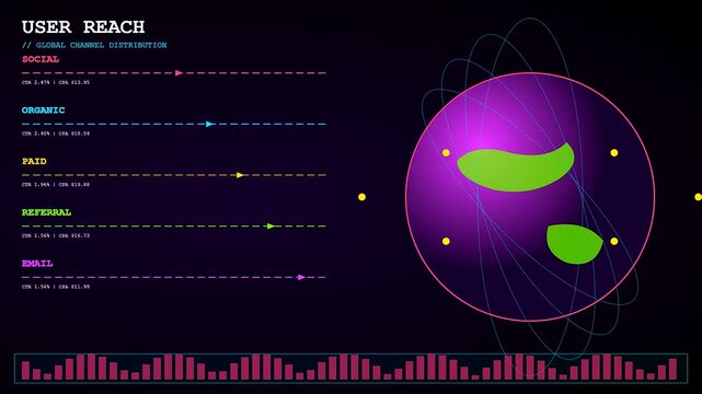 This high tech user acquisition animation showcases rotating planetary data rings and glowing digital channels tracking global reach with a futuristic UI design.