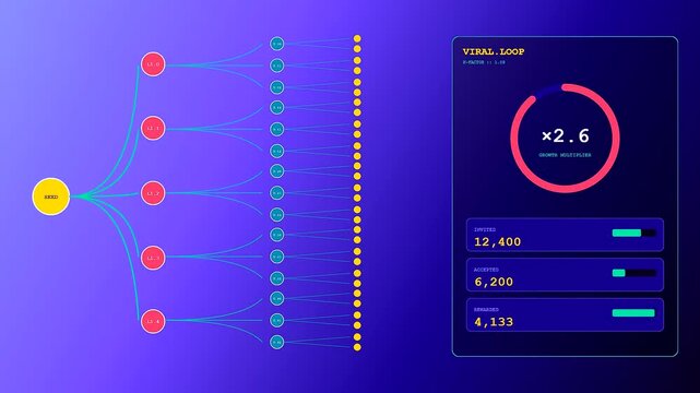 This sleek User Acquisition Animation displays digital marketing metrics and viral growth dynamics through expanding networks on an interactive dark mode UI dashboard.