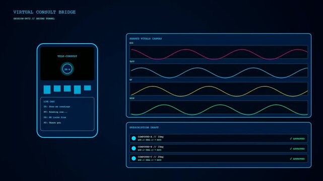 A digital interface depicting remote health monitoring processes as vital sign wave readings update in real time across a dark screen for medical data analysis