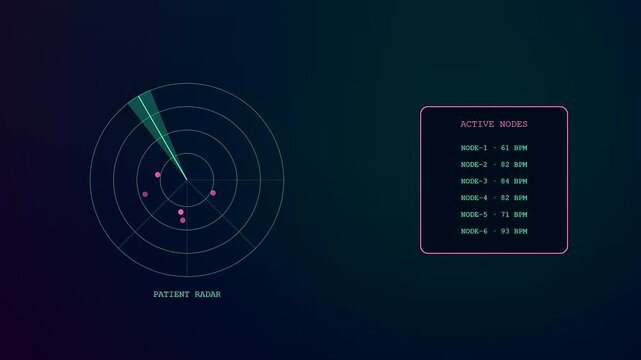 A digital remote health monitoring radar interface displays changing heart rate bpm values for multiple biological nodes as a sweeping light beam rotates across circular screens