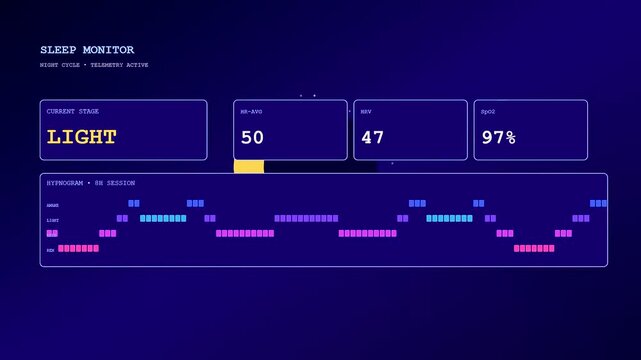 Digital displays showing remote health monitoring of sleep patterns with biofeedback statistics and data visualization graphs presented in a modern interface for medical diagnostic research purposes