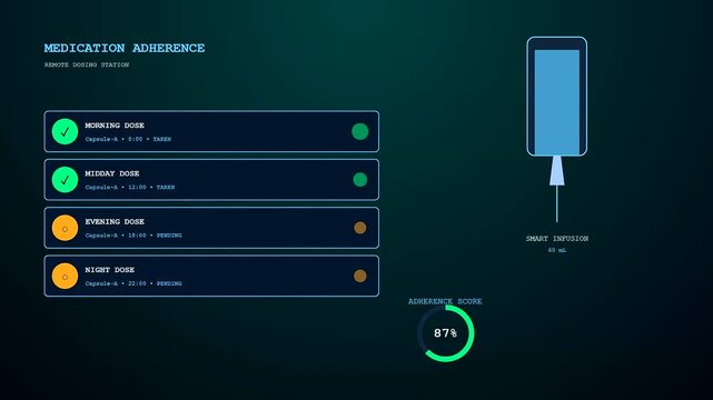 A digital remote health monitoring interface displaying infusion status updates across three distinct screens with changing fluid levels and adherence statistics shown in a dark blue environment