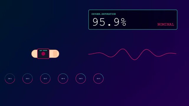 Remote health monitoring interface showing oxygen saturation percentages and waveform pulses on a dark digital display used for medical data tracking and clinical analysis for patients