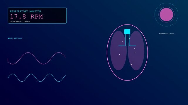 Digital displays showing remote health monitoring of pulmonary respiration cycles with fluctuating wave patterns and data metrics on a dark blue interface for clinical medical analysis purposes