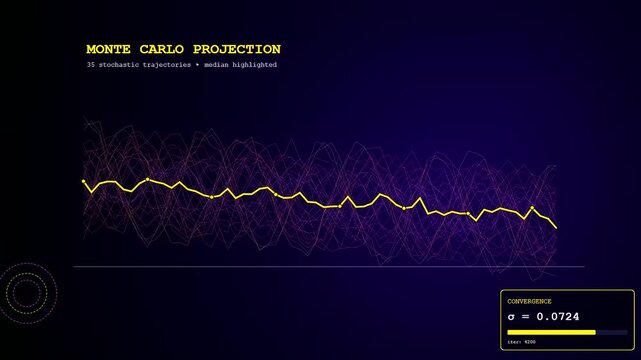 a predictive analytics graph illustrates shifting data trends across multiple stages of digital processing while showing evolving stochastic trajectories within a dark purple neon interface layout