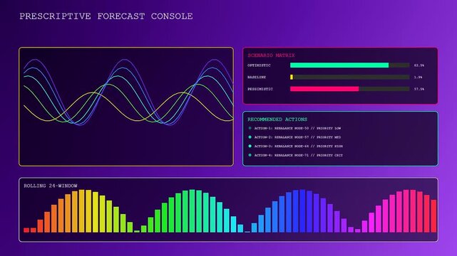 A digital predictive analytics graph shows oscillating sine waves and fluctuating bar charts on a neon purple interface representing complex data flow and system monitor performance