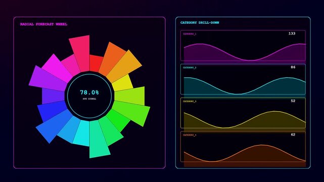 a predictive analytics graph displays cyclical data trends across three digital panels with rotating radial charts and glowing wave patterns for real time business monitoring