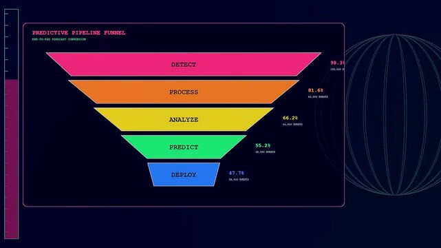 Predictive analytics graph visualized as a colorful digital data funnel interface that displays real time conversion metrics across multiple stages within a dark environment