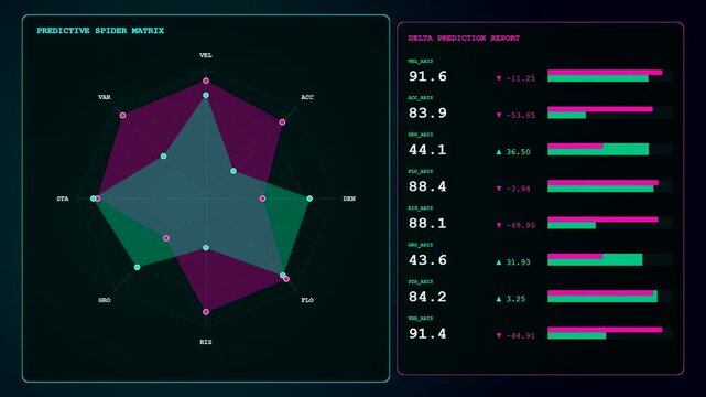 a predictive analytics graph display shows changing statistical data points and bar charts within a digital interface panel designed for financial market monitoring and performance tracking
