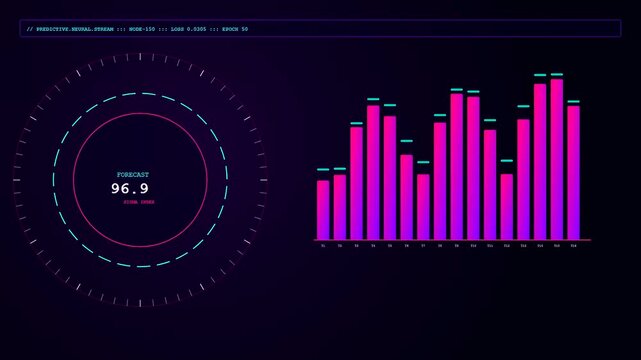 A predictive analytics graph displays fluctuating purple bar charts and circular radar indicators on a dark digital interface showing changing numerical values in real time