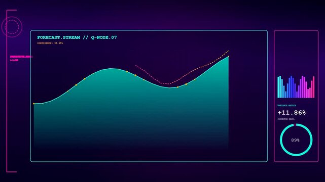 Three neon colored predictive analytics graph displays pulse with shifting curves and bar charts in a continuous digital loop representing evolving data flow and statistical tracking patterns