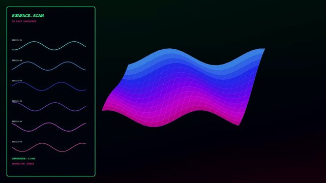 A digital predictive analytics graph displays fluctuating wave patterns on a dark interface representing fluid data motion and rhythmic oscillation cycles for advanced user monitoring systems