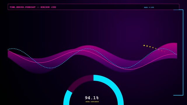 a colorful predictive analytics graph shows fluid wave patterns and digital circular interface metrics in a dynamic motion display for modern financial or statistical data software