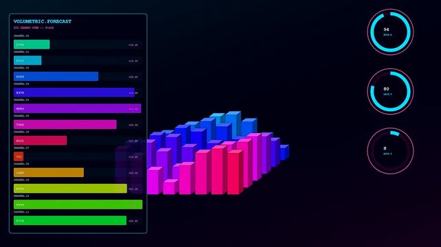 A detailed Predictive Analytics Graph moves across the screen displaying shifting bar charts and neon circular gauges while digital data sets refresh in this glowing interface