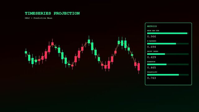 Predictive analytics graph showing fluctuating digital trends on a dark interface panel with changing metrics bars and glowing candlestick patterns within a motion sequence layout display