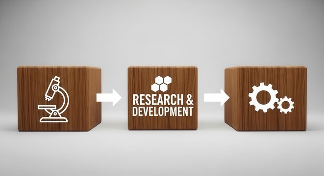 Research & Development Process Flow from Science to Industrial Innovation