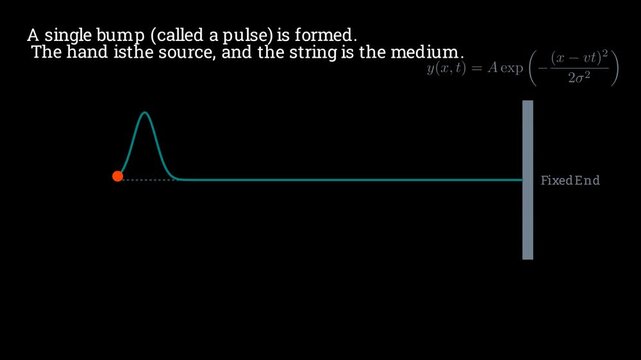 Demonstrating wave motion with quick flick on long string