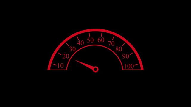Animated gauge meter with red needle moving from 0 to 100 progress indicator loop red needle gauge 0 to 100 gauge