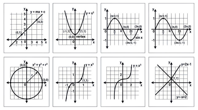 Collection of Math Graphs: Linear, Quadratic, Trigonometric, Circle, Cubic Functions