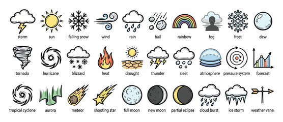 Fototapeta premium Weather forecast symbols. Climate condition pictograms. Meteorological phenomenon icons. Outline line collection. Vector illustration.