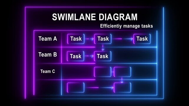 Swimlane diagram helps efficiently manage tasks by organizing workflow across teams and clearly defining task responsibilities and sequence 4k video...