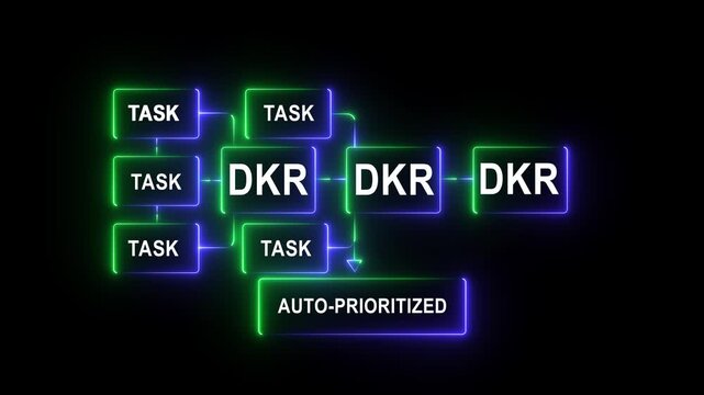 Automatic DKR technology enhances task prioritization with smart digital interface and hand gesture control for efficient business process automation 4k video...