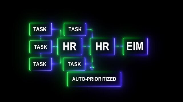Automatic HR technology enhances task prioritization with smart digital interface and hand gesture control for efficient business process automation 4k video...