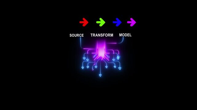 Data transformation and model foundation enable quality AI driving business innovation and digital transformation through clear source, transform 4k video...