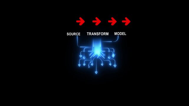 Data transformation and model foundation enable quality AI driving business innovation and digital transformation through clear source, transform 4k video...