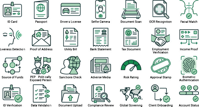 Compliance verification icons display the rigorous standards required for international banking security, including identity checks and regulatory document processing.