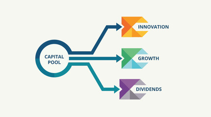Capital pool investment growth concept. © OmShid
