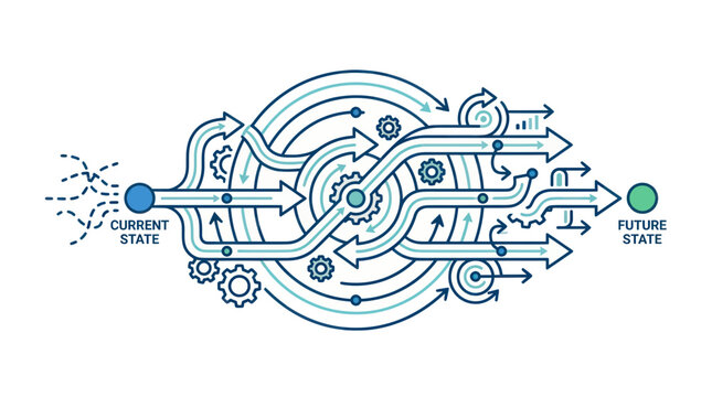 Complex process transformation from current state to future state with arrows and gears