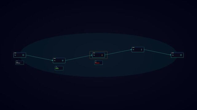 Animated AI content moderation flow diagram