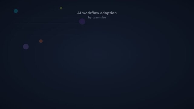 Animated AI workflow adoption roadmap