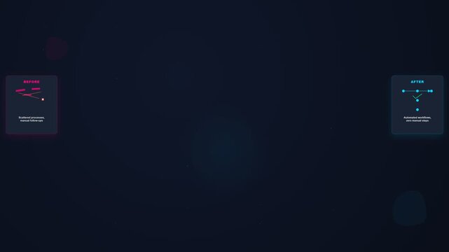 Animated AI workflow automation ad creative